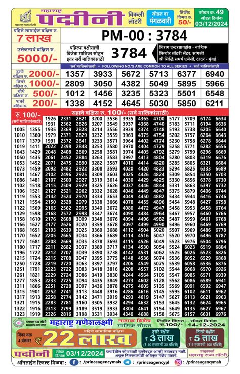 Maharashtra 26.3.2024 Padmini Weekly Lottery Result Today .